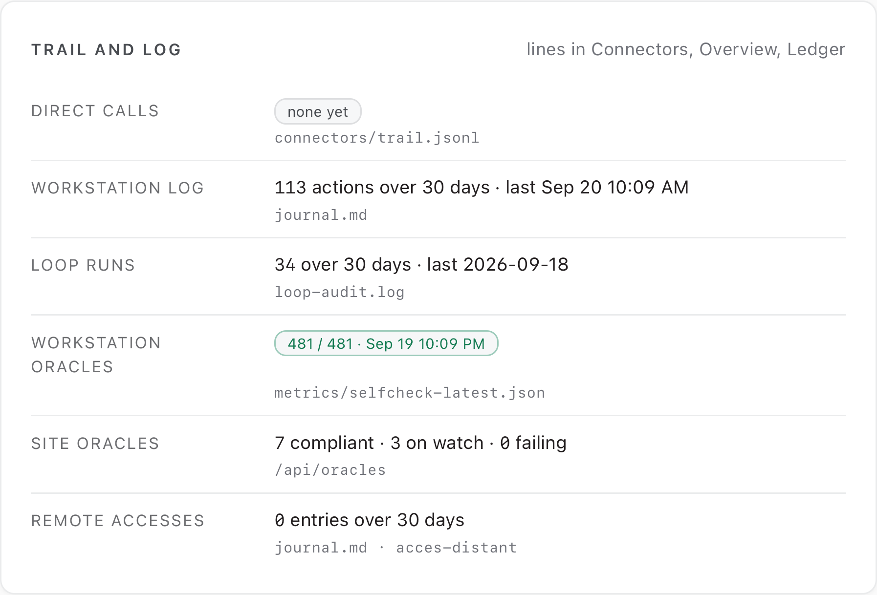 Atlas Trail and Log panel with direct calls, logs, runs, and oracles