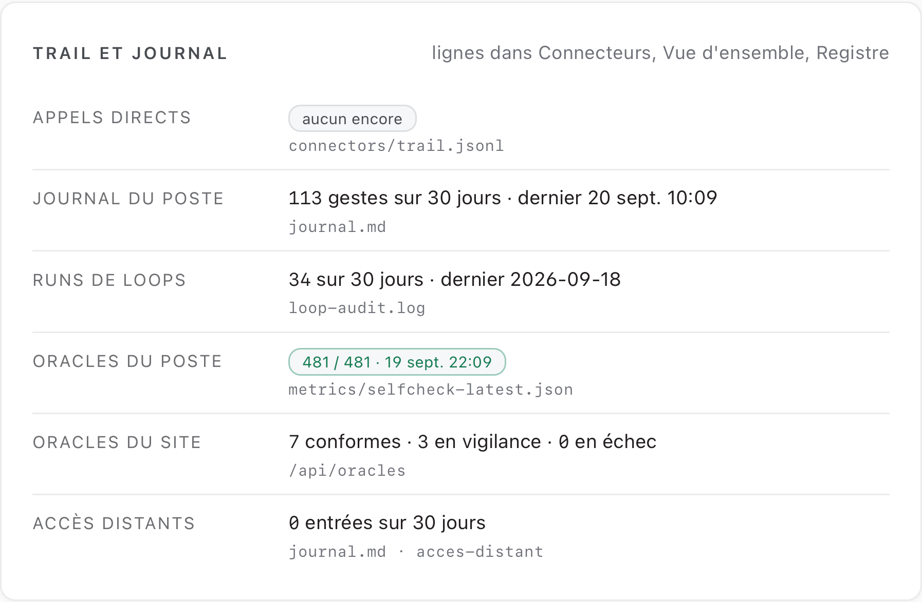 Atlas, panneau Trail et Journal avec appels directs, journal, runs et oracles